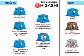 Палатка зимняя Higashi Winter Camo Pyramid (однослойная)